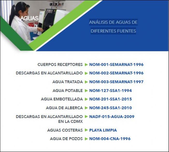 Analisis de Aguas de diferentes fuentes